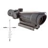 ACOG