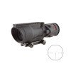 ACOG